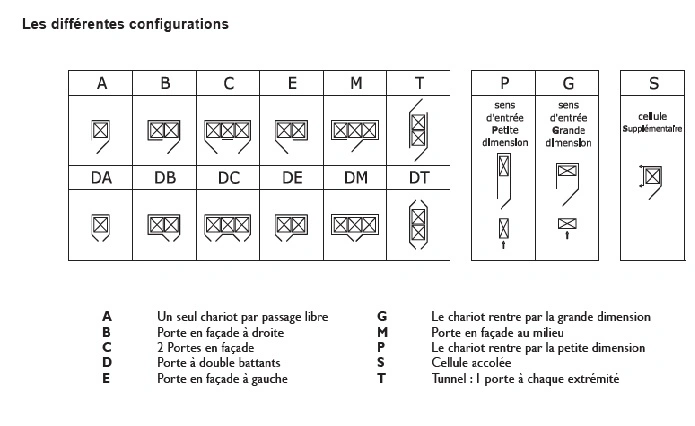 Chambre de Fermentation BP 2 chariot 600x800