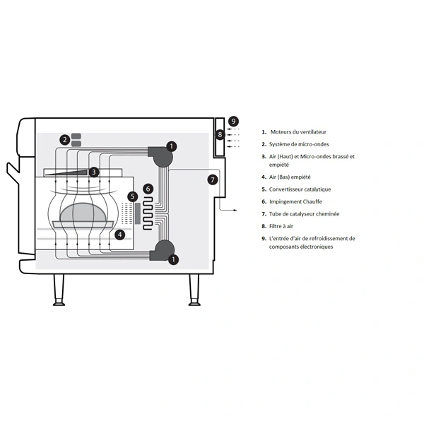 Four à cuisson rapide SOTA SINGLE MAG TURBOCHEF