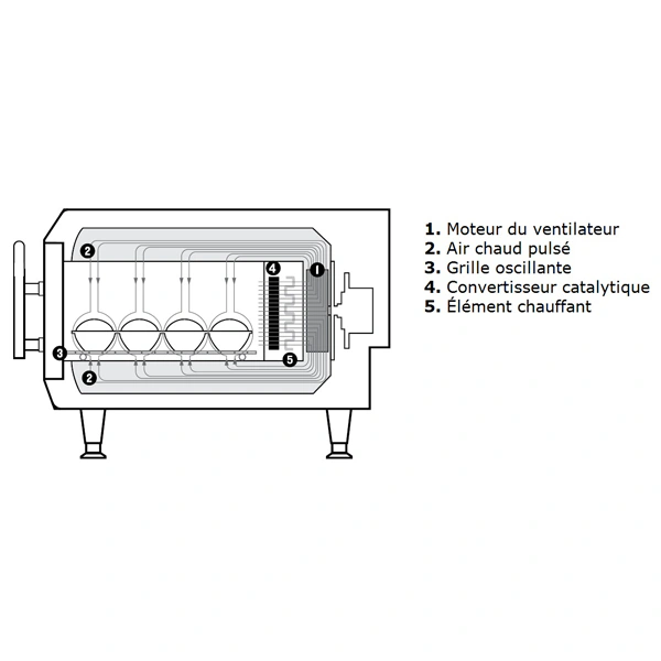 Four convoyeur HIGH h BATCH 2 TURBOCHEF