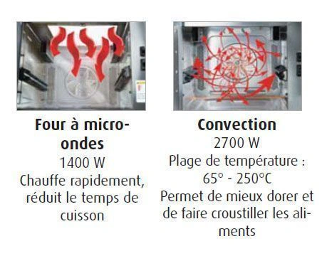 Four micro-ondes 34L 2c Series