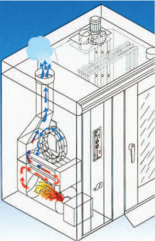 Four rotatif à gaz ou fioul 800X1000 d'Occasion