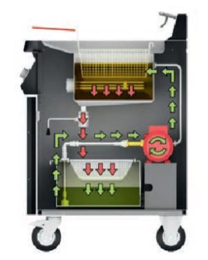 Friteuse ELECTRIQUE computron 8000 OEA321-0